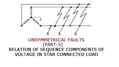 UNSYMMETRICAL FAULT (PART-5) GATE/IES/ISRO/BARC