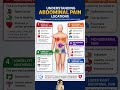 What Your Abdominal Pain Location Means Don’t Ignore This ⚠️