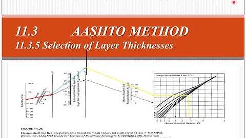 Pavement sructural design 9 , flexible structural design, Selection of the layer thickness, Example