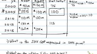 Price Indexes and Calculating Real GDP Notes