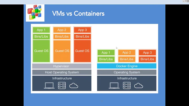 Apporto webinar -Beyond VDI.  Container based virt...