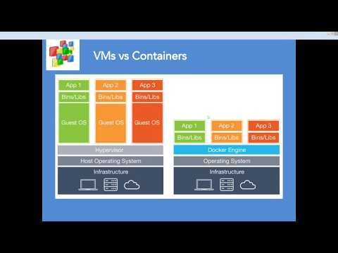 Apporto webinar -Beyond VDI.  Container based virtualization.