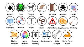 Most Dangerous Computer Viruses Explained in 5 Minutes