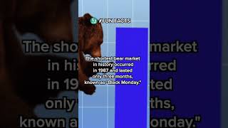 Stock Market Fun Facts #wealth