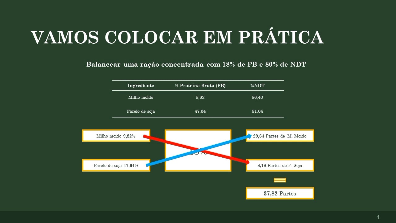 Qui Quadrado De Pearson