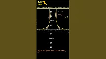 Rational Even Function Graphs f=1/x^(2n) #shorts #shortvideo #tricks #maths #jeemain #trending #cbse