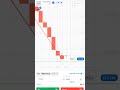 Trading #trading #learning