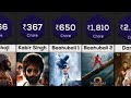Price Comparison: Highest Indian Grossing Movies