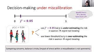 Decision Making under Miscalibration