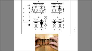 Abacus Training - Bee Explanation - Part 1