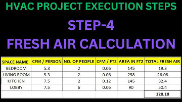 STEP-4 I FRESH AIR CALCULATION I HOW TO CALCULATE FRESH AIR FOR BREATHING ZONE I