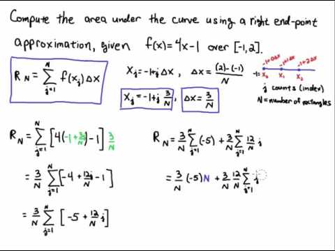 Right endpoint estimate
