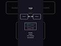 Network Sockets, TCP and UDP