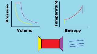 Brayton Cycle How a Jet Engine Works