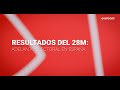 Resultados elecciones autonómicas y municipales 2023