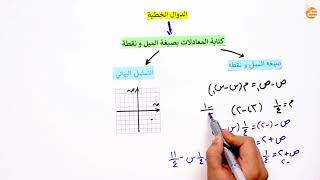 مراجعات عين | كتابة المعادلات بصيغة الميل ونقطة