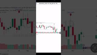 تحليل الاستىالي دولار  09/10/23 AUDUSD  من خبير التداول نايف الاحمد موقع توصيات