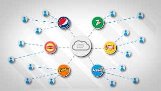 PepsiCo Integrated platform — explainer video