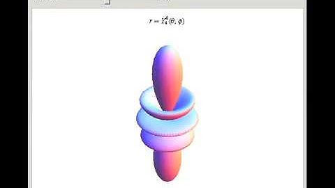 Spherical Harmonics