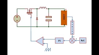 Design And Simulation The Closed Loop Pi Controller For Buck Converter Using Matlab Simulink