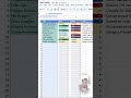 How to create a daily task tracker in Google sheet !Hum daily task tracker Google sheet m ksy banny