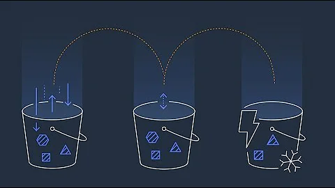 Introduction to the Amazon S3 Intelligent-Tiering Storage Class | Amazon Web Services