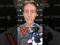 Malik Washington Scouting Report: BEST VALUE WR In The 2024 NFL Draft? #shorts