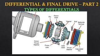 36. Differential and Final Drive Part 2: Types of Differentials