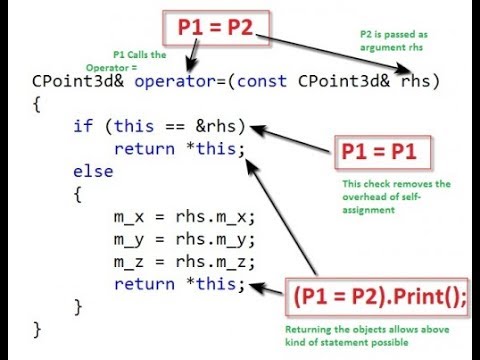 Types of Operator Overloading in C++, DataTrained