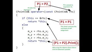34  Equal Operator Overloading in c++ in (Hindi/Urdu)