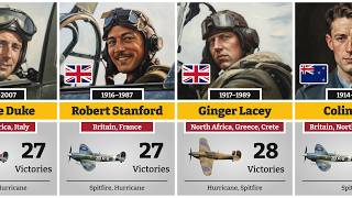 Deadliest RAF Fighter Aces of WW2! Most People Don’t Know