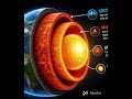 **“Earth ke andar kya hai? 🌍🔥Sirf mitti nahi… andar hai 4 powerful layers 😳