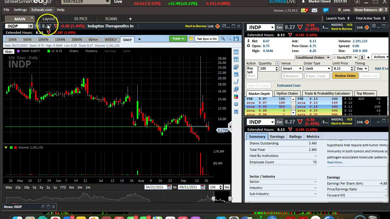 SO MANY PLAYS! SEPTEMBER 21,2021 REVIEW $IRNT $CRVS $NNVC $MRIN $ENSC