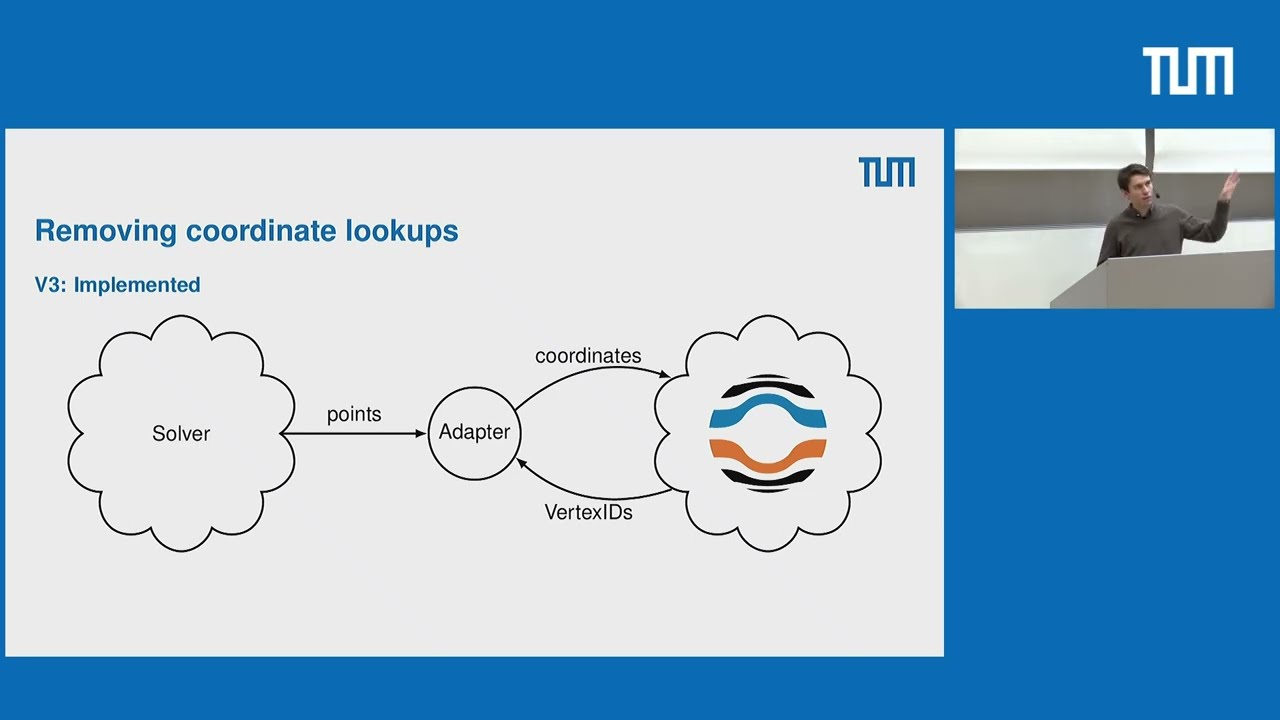 Outlook on preCICE v3 + Q&A (Frédéric Simonis, TUM)