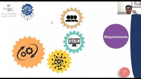 Population Health Management