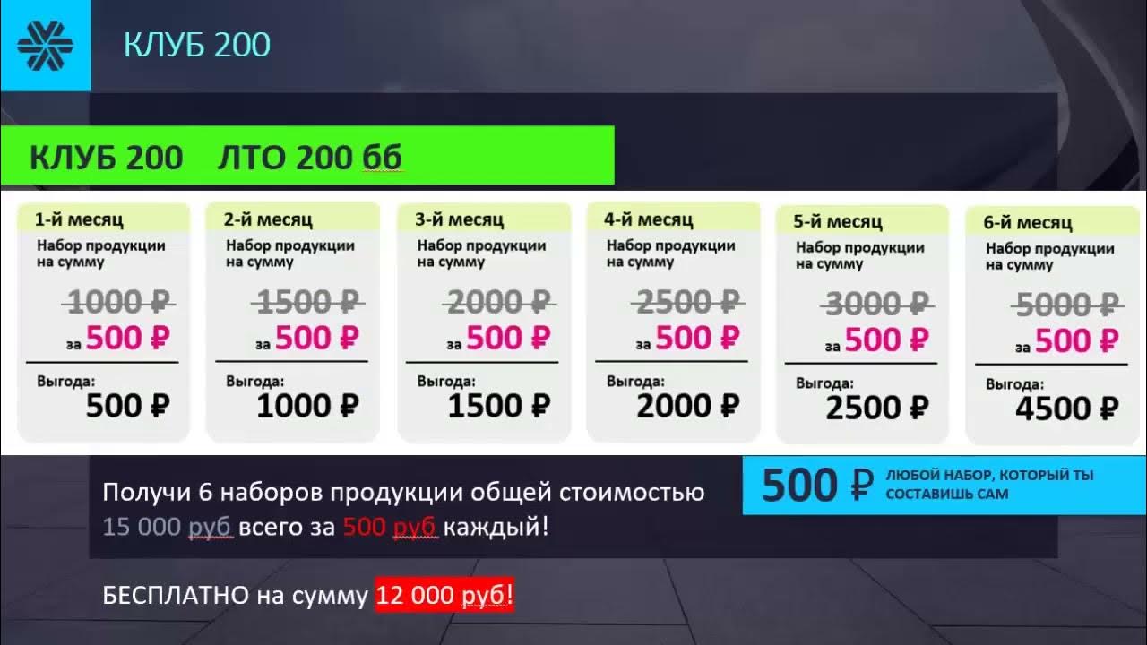 Сибирь 200 рублей. Клуб 200 Siberian Wellness. Клуб 200 Сибирское здоровье. Клуб 200 Сибирское Зд. Программа клуб 200 Сибирское здоровье.