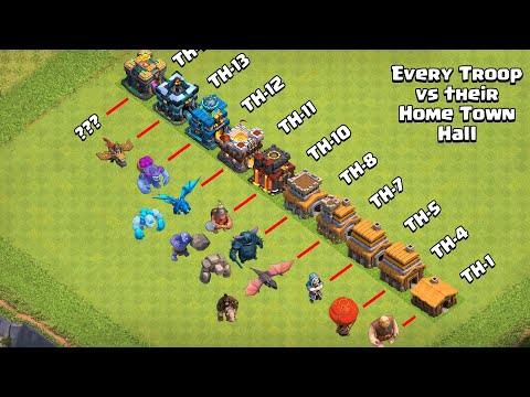 видео: Every Troop vs their Home Town Hall | Clash of Clans