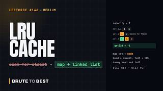 LeetCode #146: LRU Cache — Hash Map Plus Doubly Linked List