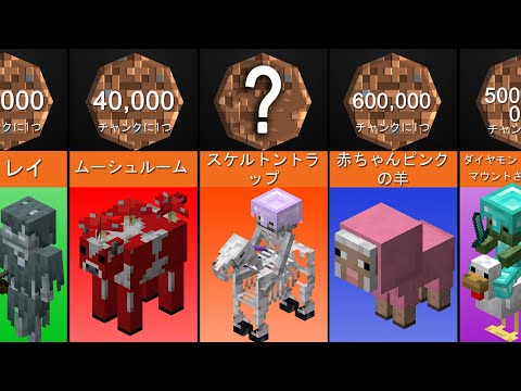 マインクラフトモブ 「確率比較」