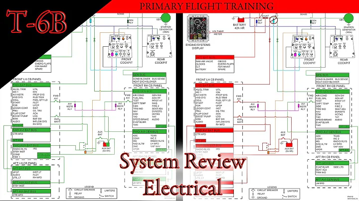 T-6B Systems Review - Electrical