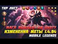 ТИР ЛИСТ МОБАЙЛ ЛЕДЖЕНДС ▶ ЛУЧШИЕ ГЕРОИ ПАТЧА ▶ МЕТА MOBILE LEGENDS ▶ КОГО КУПИТЬ В МЛ ▶ МИФИК