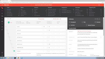 How CrowdStrike Stops Malicious PowerShell Downloads