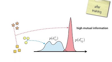 RankMI: A Mutual Information Maximizing Ranking Loss