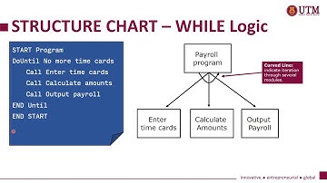 Lecture Video TOPIC IV PART #3-1  Structure Chart (Introduction)