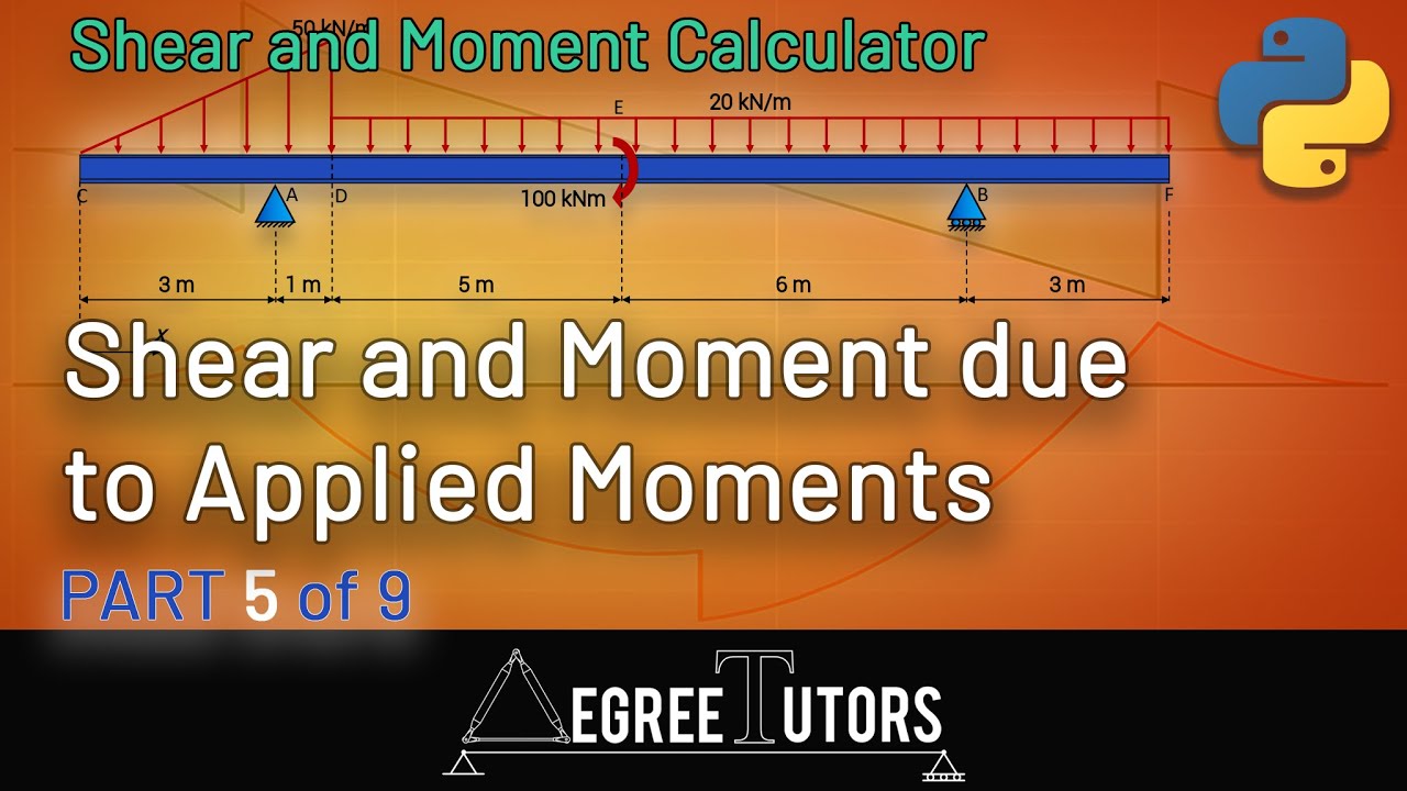 [5/9] Shear & Bending due to Applied Moments Shear & Moment Diagram