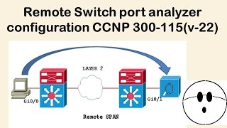 Remote Switch port analyzer  configuration CCNP 300-115(v-22)