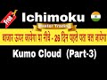 Kumo cloud trading in stock market || senkou span A and B ( Leading span) - Part-3 🔥🔥🔥