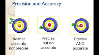 Celebrity Chapter 3 - Measurement, Accuracy, Precision and Error Profile