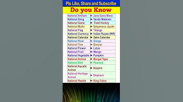 Thumbnail of All National Symbols of India | National Bird/Song/Motto/Anthem/Calendar/River/Tree/Flower /Animal