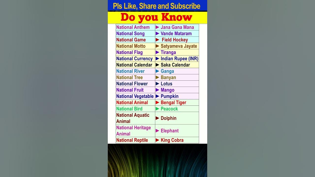 All National Symbols of India | National Bird/Song/Motto/Anthem/Calendar/River/Tree/Flower /Animal